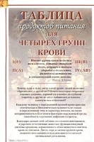 Таблица продуктов питания для четырех групп крови артикул 12276a.